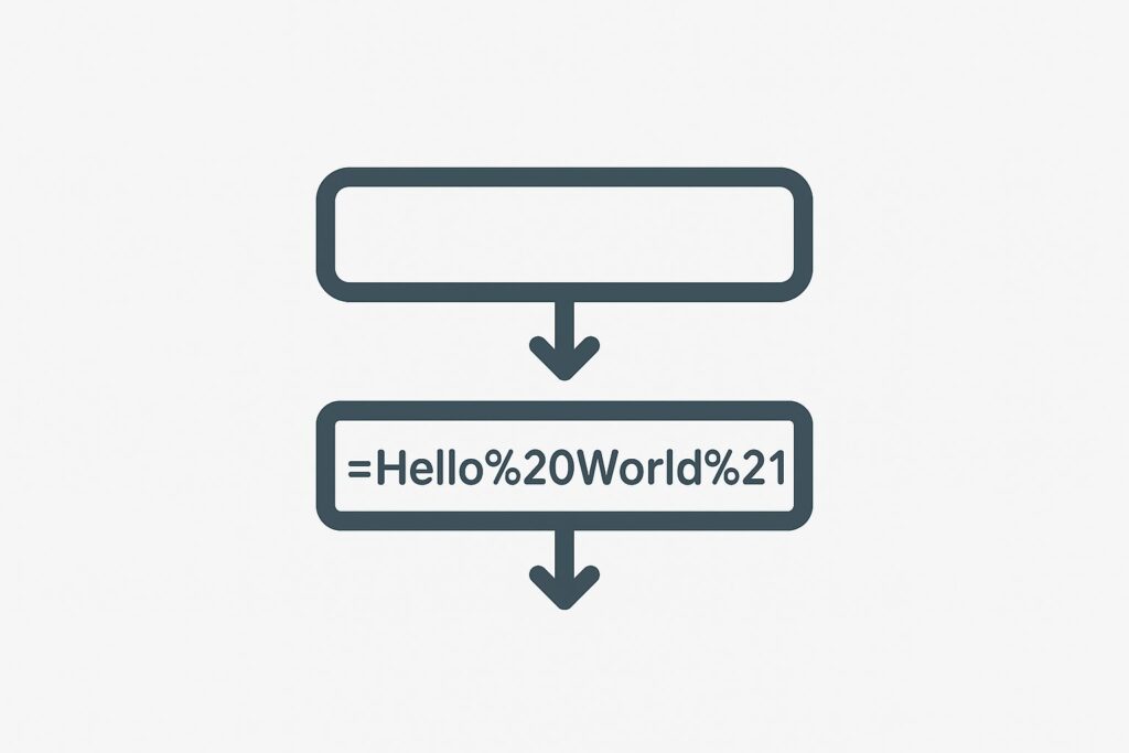 Url Encode Decode online